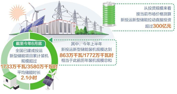 经济日报：优化完善新型储能调度机制